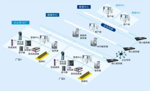 北京门头沟区食堂收费管理系统七号