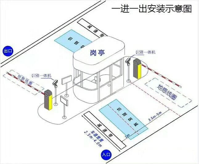 北京门头沟区标准车牌识别系统安装图