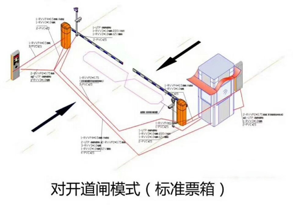 北京门头沟区对开道闸单通道收费系统