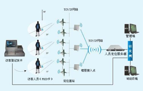 北京门头沟区人员定位系统一号