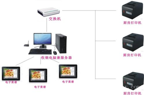 北京门头沟区收银系统六号